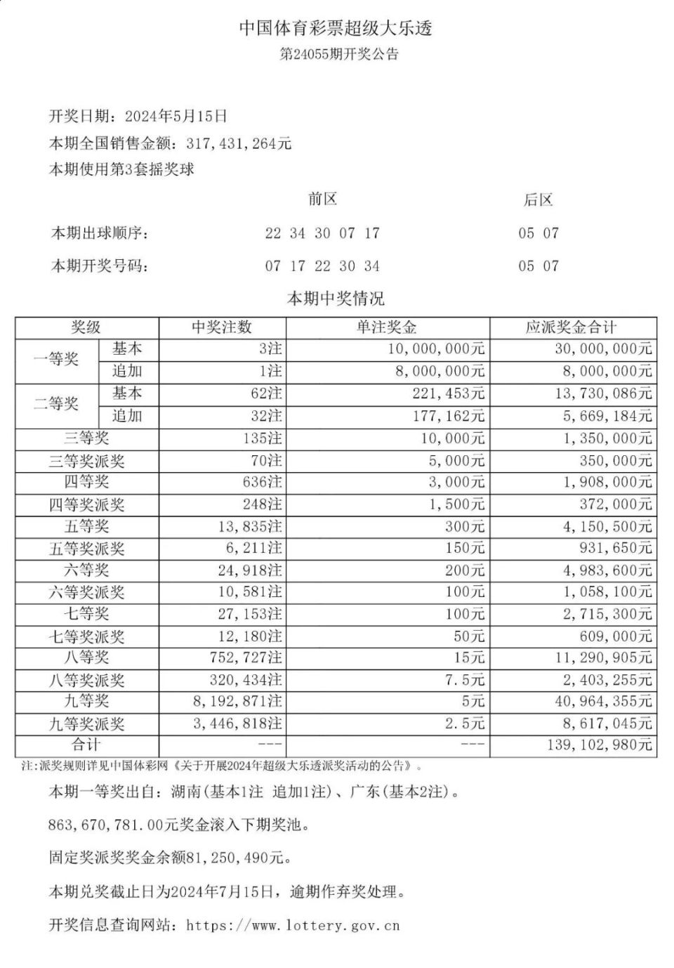 超级大乐透第24055期开奖公告