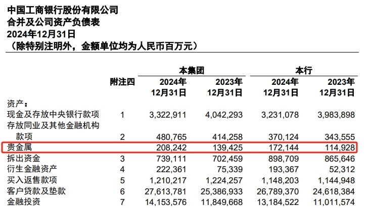 工行贵金属价格行情查询最新(工商银行贵金属行情报价走势图电子版) 第2张