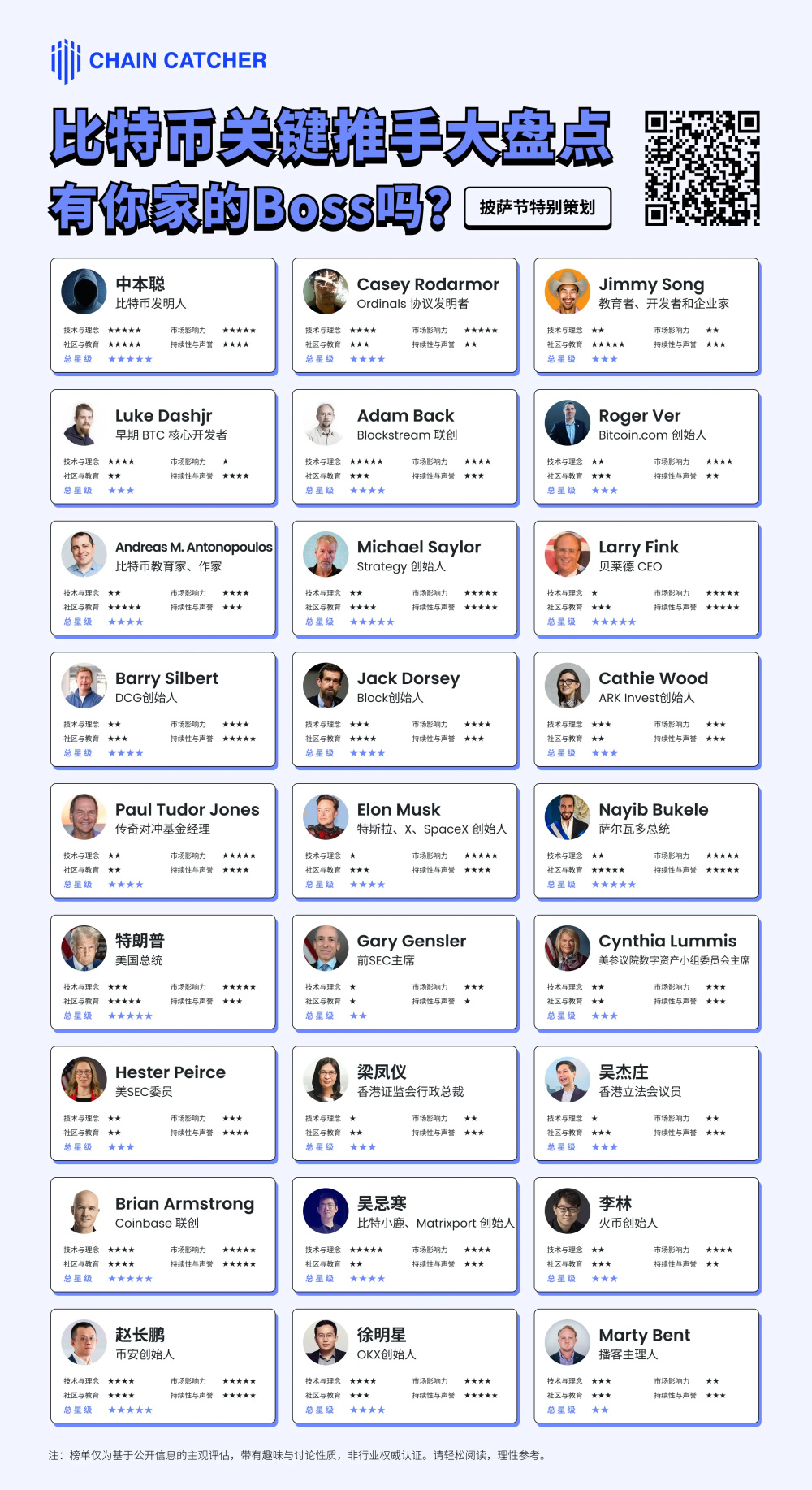 从两块披萨到单枚10万美元，盘点比特币16年崛起路上的27位关键推手-腾讯新闻