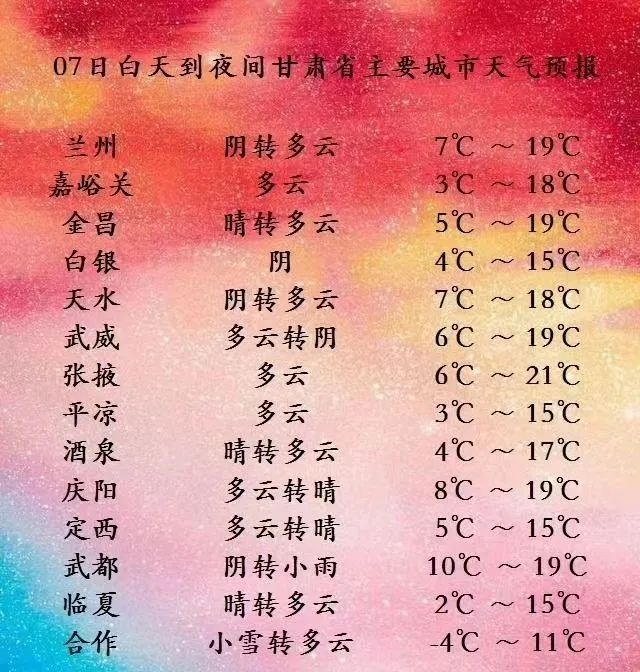 雨雪大风沙尘天气已经抵达请做好应对措施