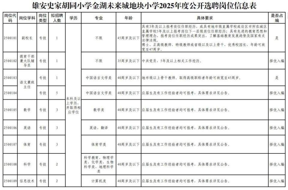 公开选聘教职人员32人！雄安史家胡同小学最新公告