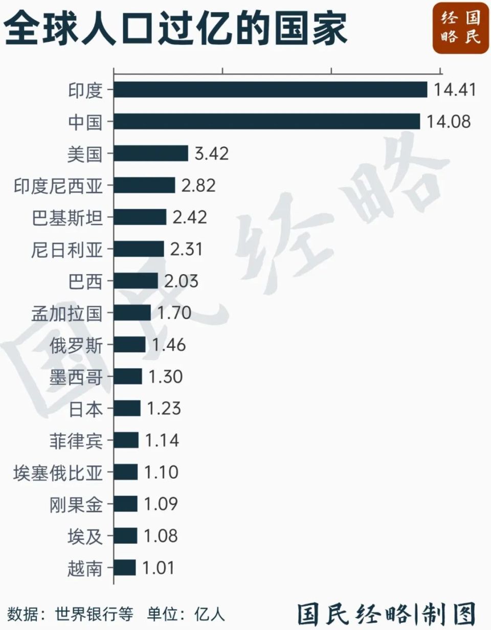 越南彻底取消计划生育，释放什么信号-腾讯新闻