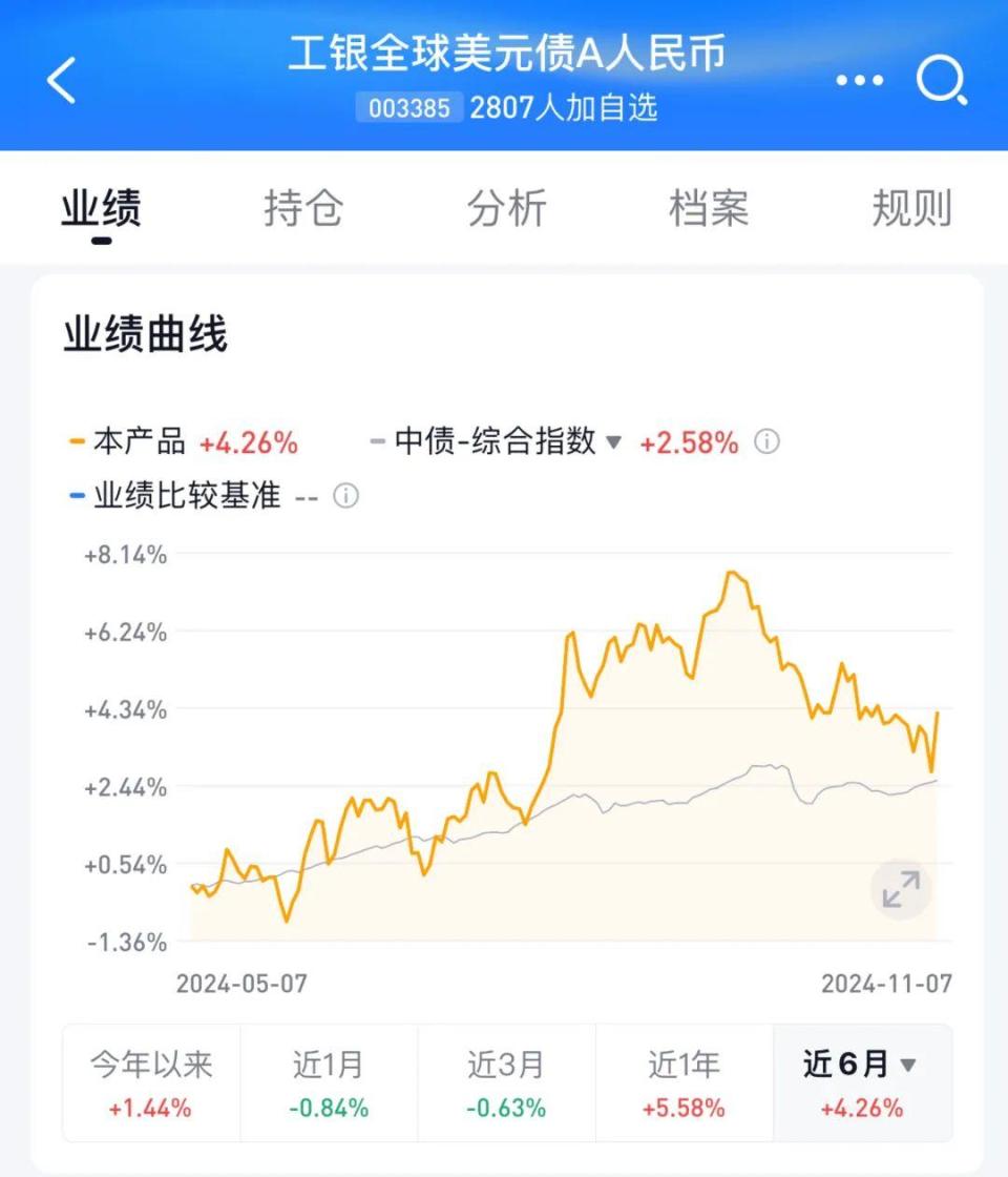 美元债基终于要止跌反弹了吗？-腾讯新闻