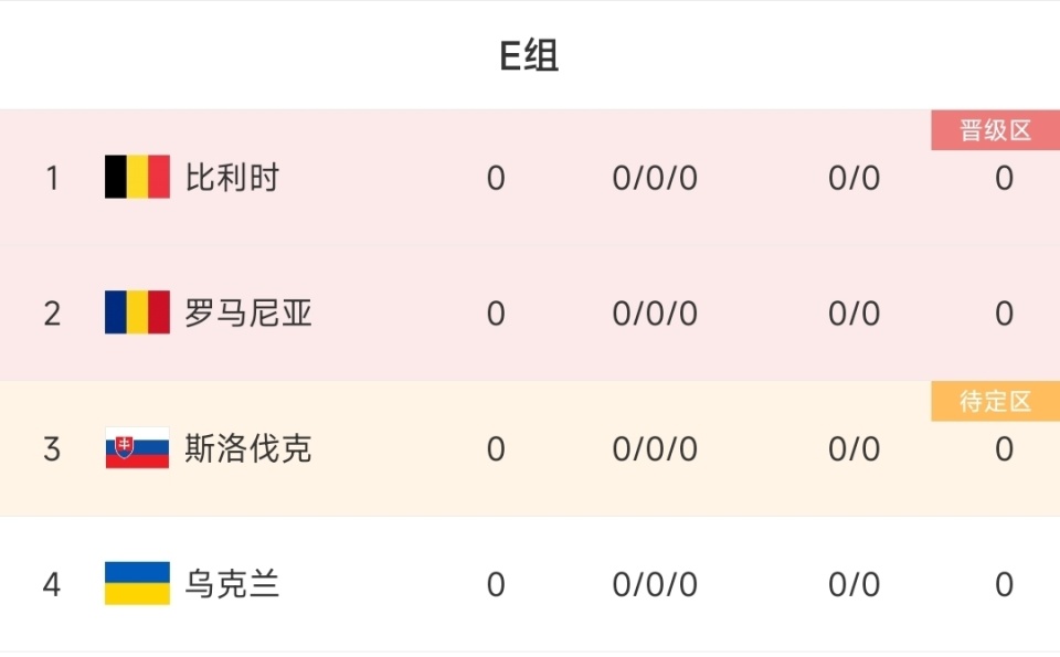 比利时25人大名单:德布劳内领衔!库尔图瓦缺席,cdk,多库在列