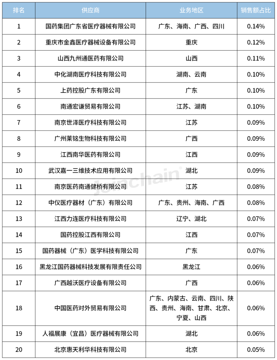 奥林巴斯内窥镜怎么样2023内镜销量TOP5，奥林巴斯领跑_https://www.jmylbn.com_新闻资讯_第10张