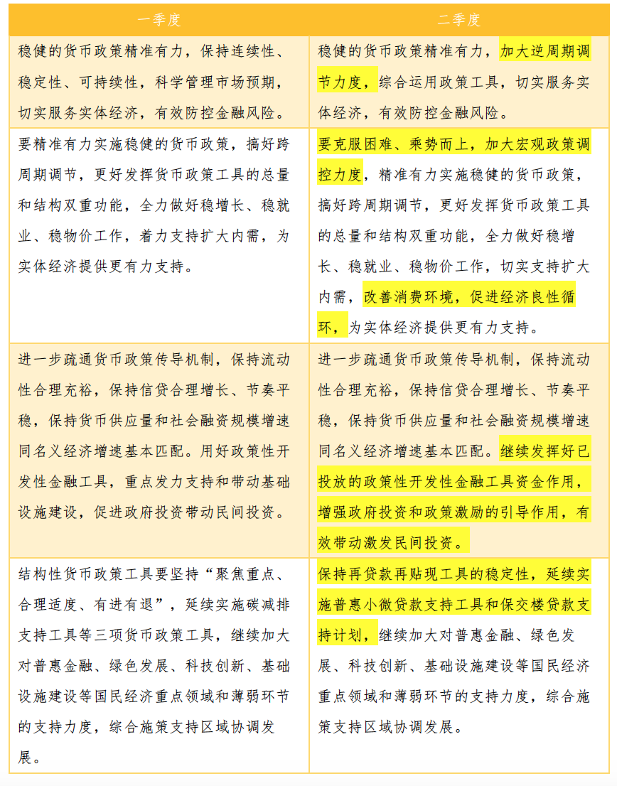 重提“逆周期调节”、删去“结构性工具有进有退”，央行例会释放重磅信号-腾讯新闻