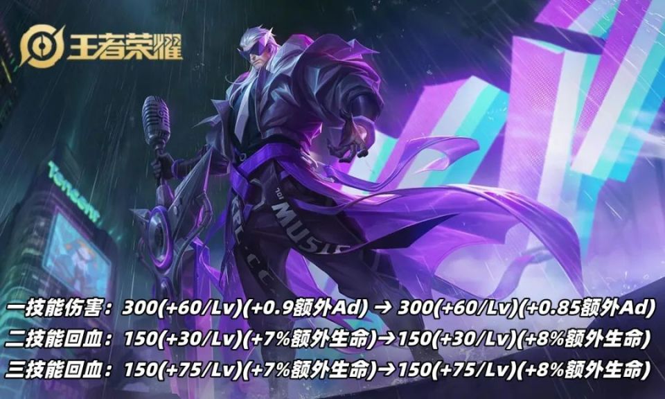 赵云戈娅挨刀,五位坦克再次增强_腾讯新闻
