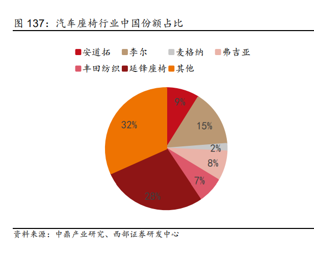 2023年汽车行业研究及策略报告：电动突破，智驾新生插图2323