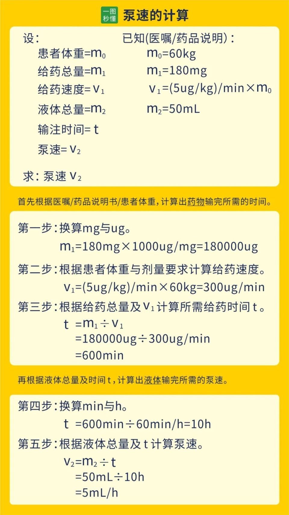 一图秒懂微量泵速换算不再挠头