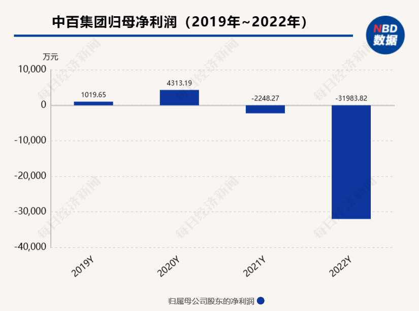 中百系统集成科技_中百系统_中百系统查询