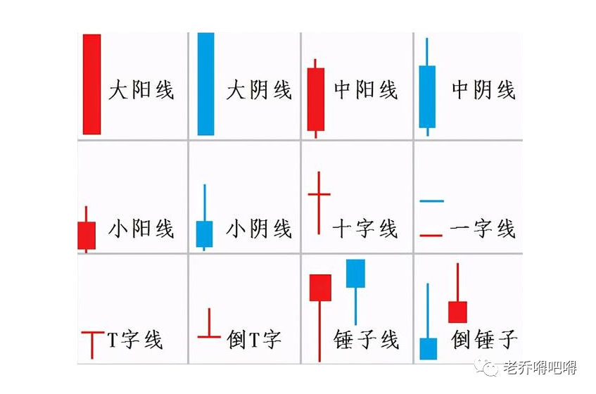 阳线图解 大阳线图片