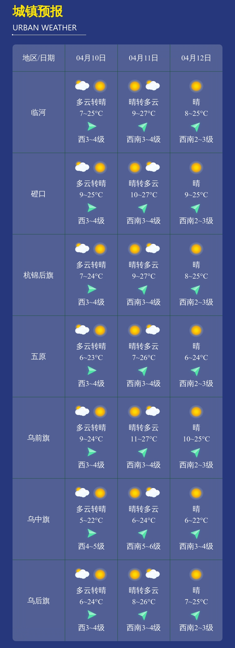 注意!未来几天巴彦淖尔天气有变_腾讯新闻