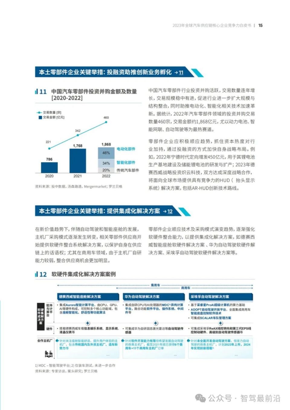 2023全球汽车供应链核心企业竞争力白皮书