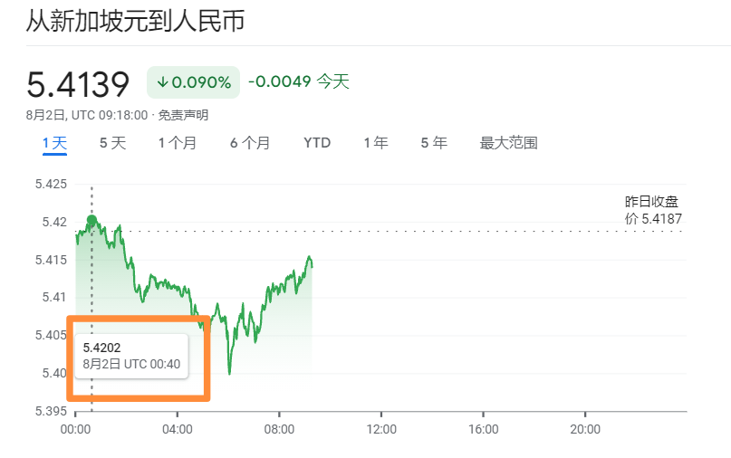 42!新币兑人民币汇率又升了!