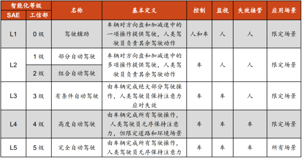 无人驾驶来袭,1000万司机何去何从?