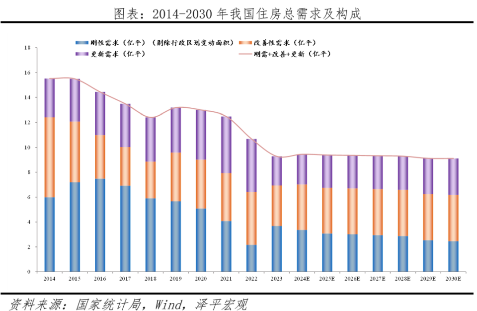 經(jīng)濟(jì)學(xué)家任澤平：未來(lái)中國(guó)住房需求整體呈緩慢下降趨勢(shì)