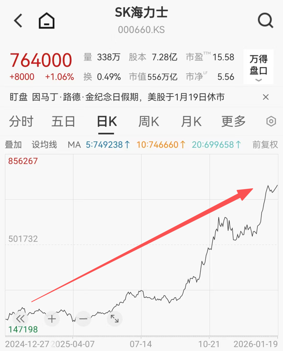 巨额年终奖！64万元/人-腾讯新闻