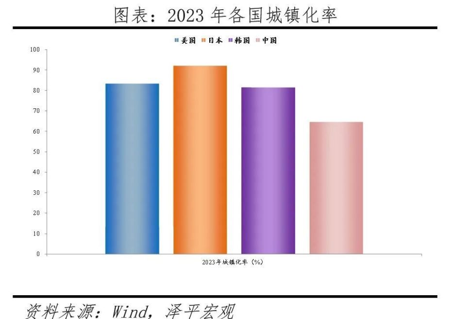 經(jīng)濟(jì)學(xué)家任澤平：未來(lái)中國(guó)住房需求整體呈緩慢下降趨勢(shì)