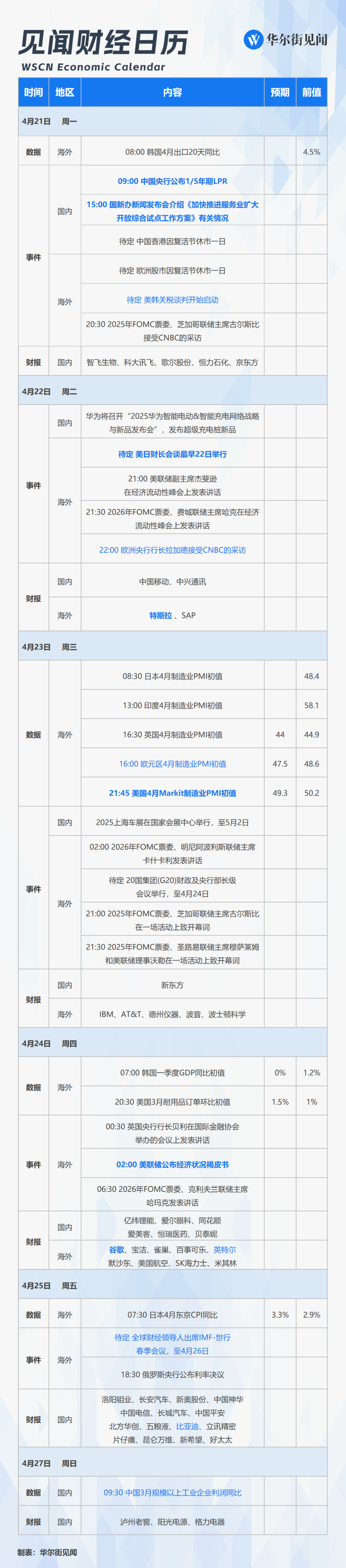 本周重磅日程：国新办发布会，IMF-世行春季会议，欧美PMI-腾讯新闻