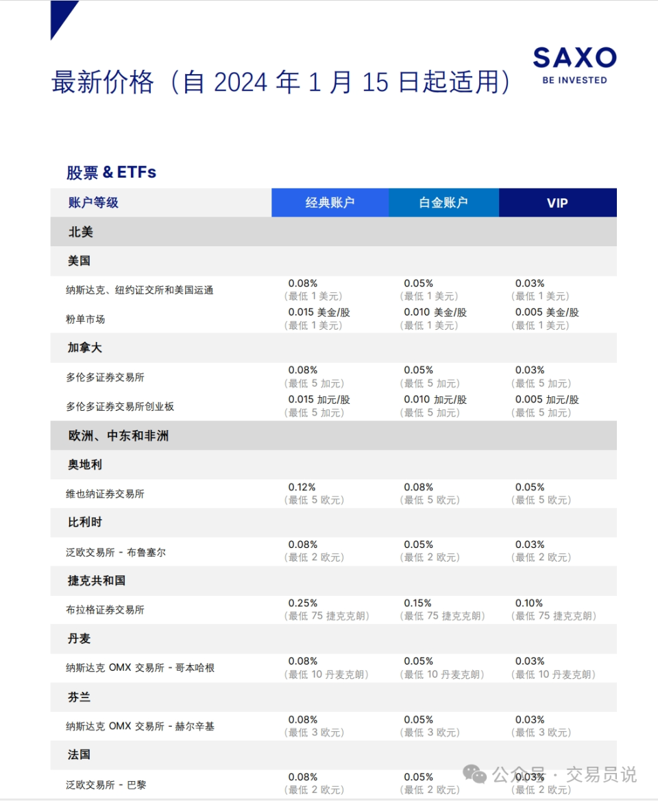 交易成本真的很高？你连这些费用都搞不清楚，还做什么交易-腾讯新闻
