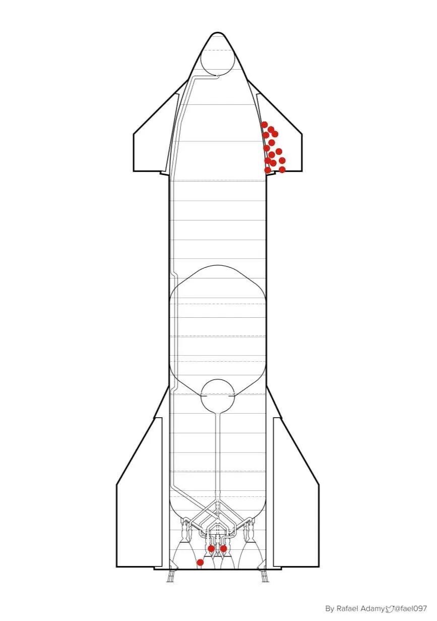 x按住画面移动小窗倍速00:00/00:00最后五分钟,星舰的襟翼和舰体连接