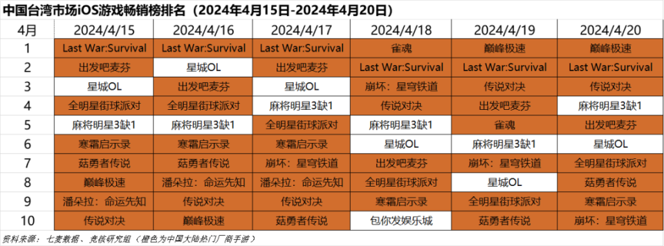 洛克王国手游或转向帕鲁like;元梦之星小游戏月活近