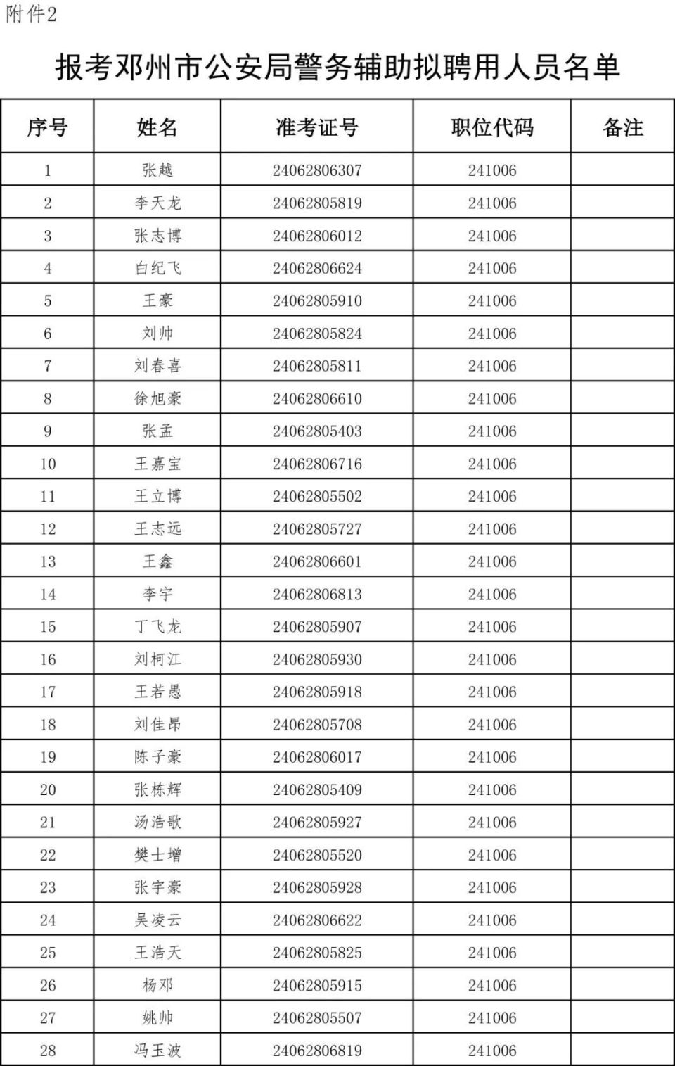 邓州:103名拟聘用人员名单公布