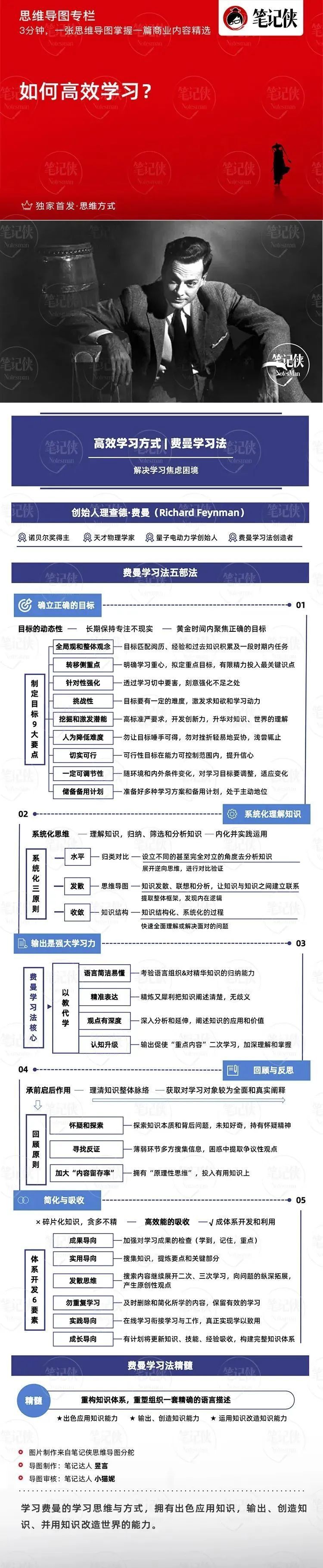 思维导图 | 67676767676767676767如何高效学习?