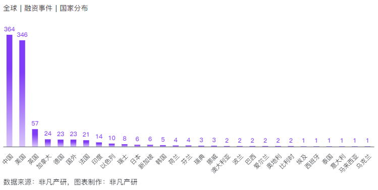非凡产研：2024年10月全球AIGC投融资报告 · 原文图片 16