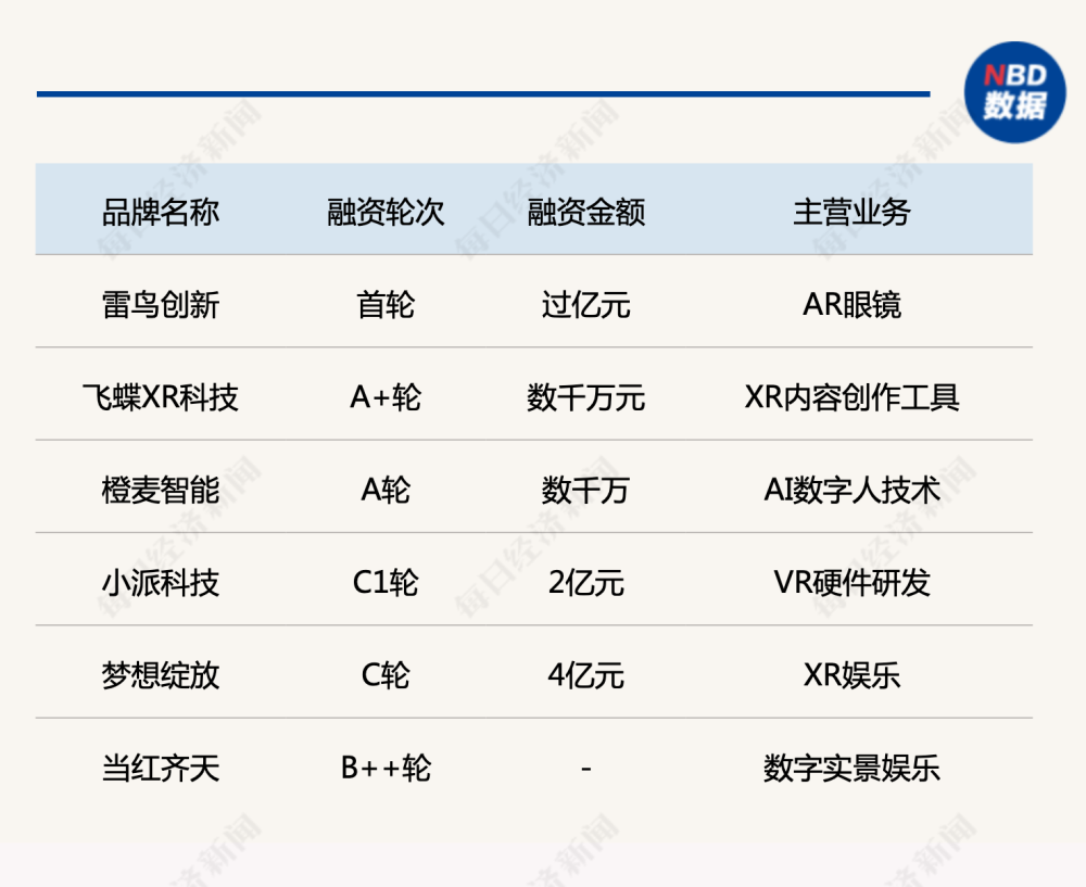 元宇宙没死，说XR“凉了”也为时过早