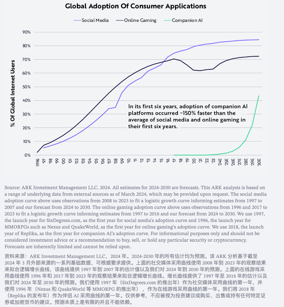 人工智能伴侣是数字娱乐的下一个流行趋势吗？ · 原文图片 15