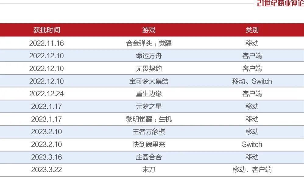 蛰伏一年，腾讯连发18款游戏000798中水渔业2023已更新(新华网/头条)