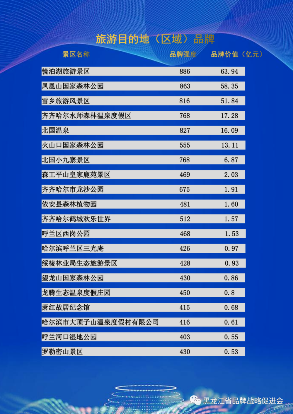 森工平山皇家鹿苑入选黑龙江旅游目的地(区域)品牌前十_腾讯新闻