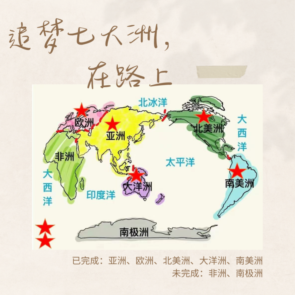 一个跑渣的最终幻想:跑遍七大洲,还有南北极和珠峰