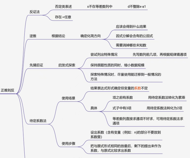 孩子遇上“数学困难症”？本质都是这2点出了问题_腾讯新闻