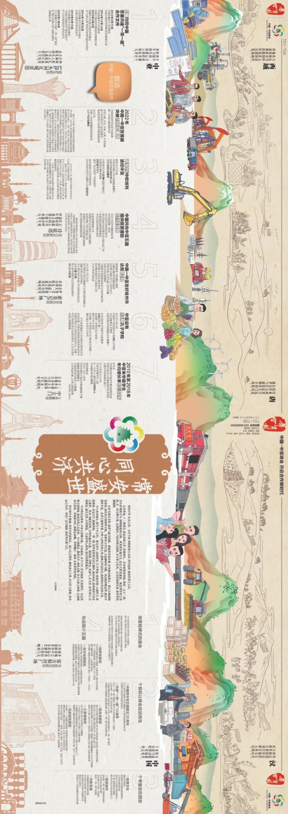 同心共济 常安盛世——《华商报》中国—中亚峰会八连版特刊_腾讯新闻