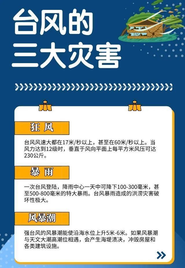 预警台风级别分为_预警台风级别颜色_台风预警级别