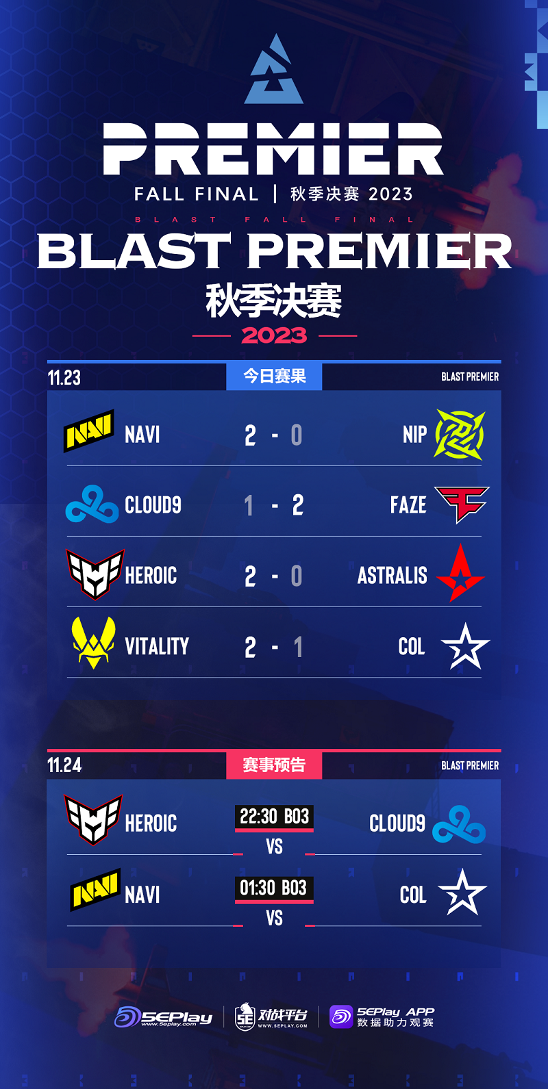 blast秋决:astralis被heroic连扳13分翻盘 ,cadian表示拥有这群兄弟很