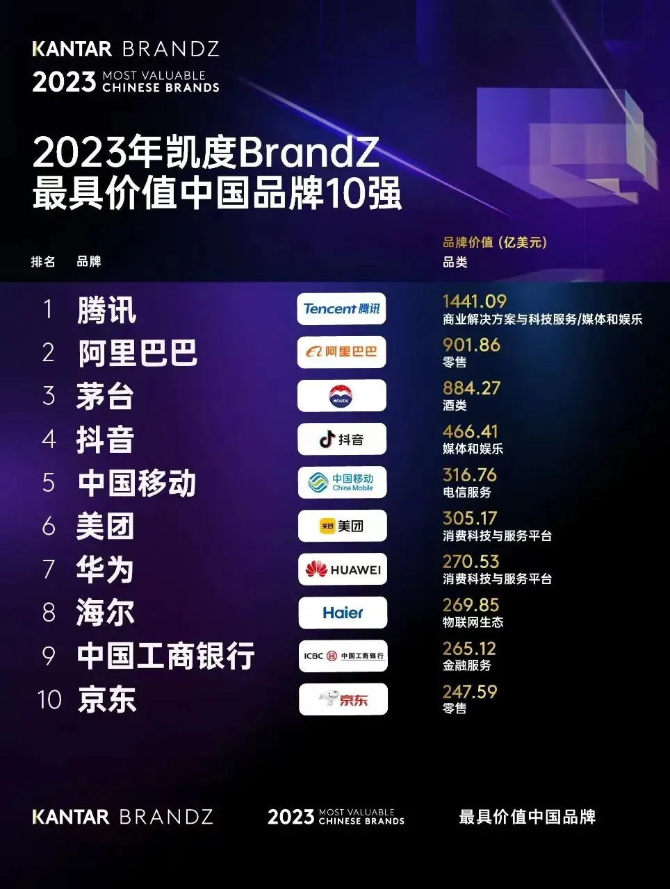 中国十大品牌排行榜_“2023亚洲品牌500强”榜单正式发布,华帝凭实力再次上榜