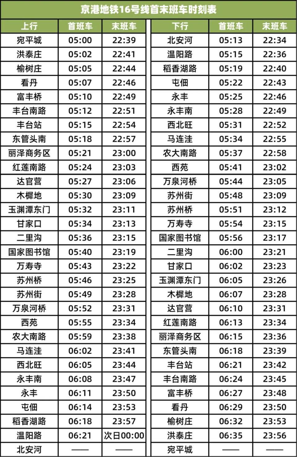 【最新消息】北京这座地铁站 明日正式开通 首末班车时刻表附后~_腾讯新闻