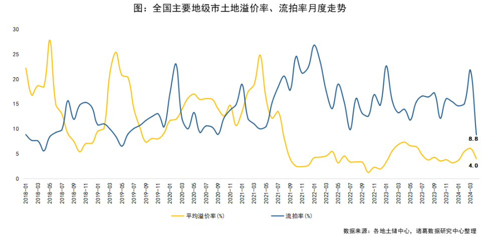 楼市月报(完整版):4月新房和土地市场热度回落,二手