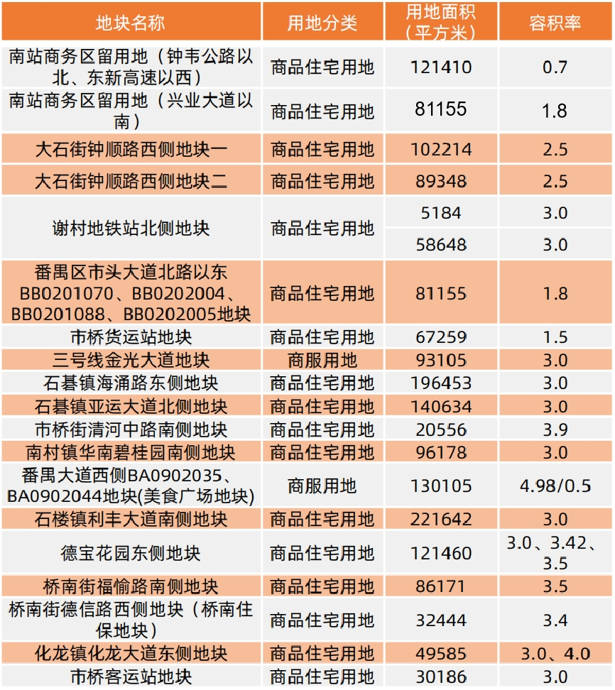 大家房价都在跌，为啥番禺就能成为“显眼包”？_腾讯新闻
