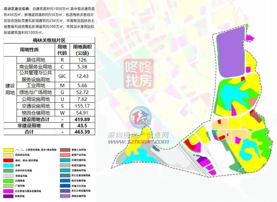 梅林关将大变 打造中轴新活力中心!涉3.78km 4地铁,效果图来了