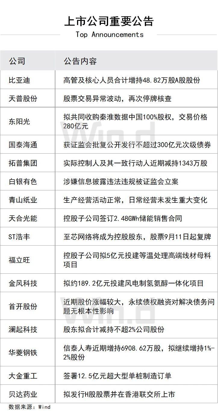 陆家嘴财经早餐2025年9月11日星期四-腾讯新闻