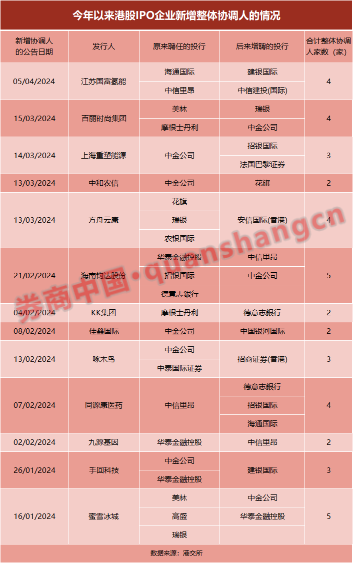 中金公司资本市场部执行负责人,董事总经理施琦接受记者采访时表示,