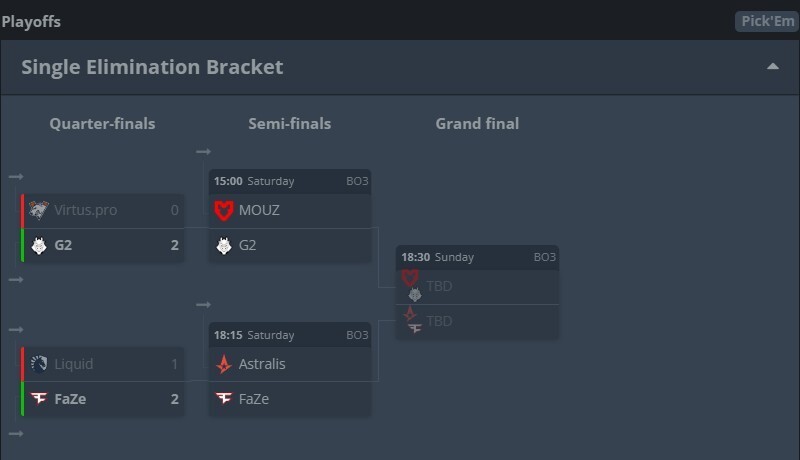 g2 13-10 vp(上半场6-6)图二数据总数据faze 2-0 liquid图一nuke