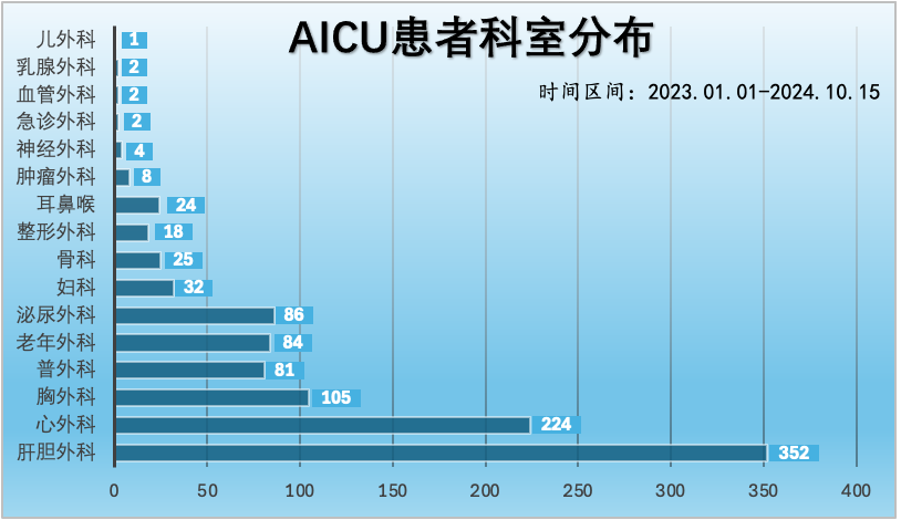 全麻后为什么送icu麻醉重症监护病房：严密监护精准治疗 助力危重患者术后快速康复_https://www.jmylbn.com_新闻资讯_第5张