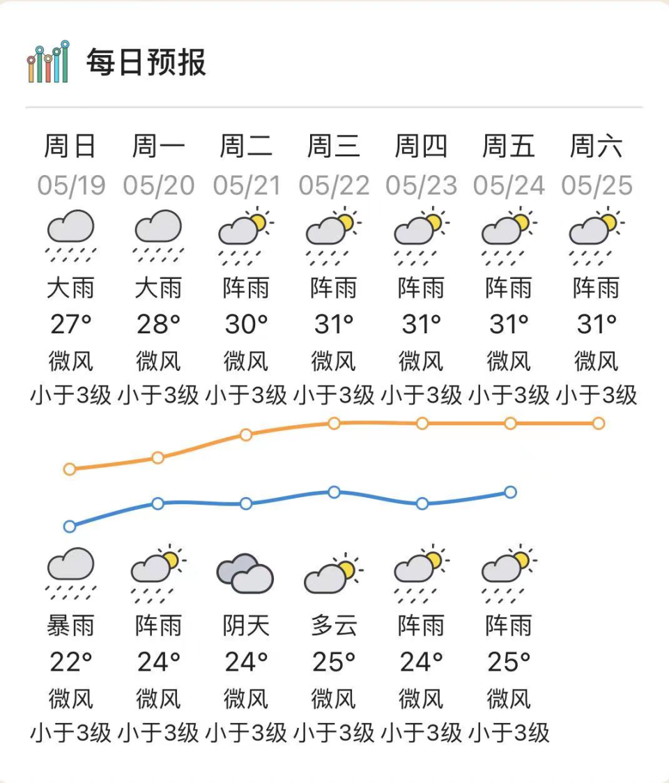 邵阳天气预报15天查询在线