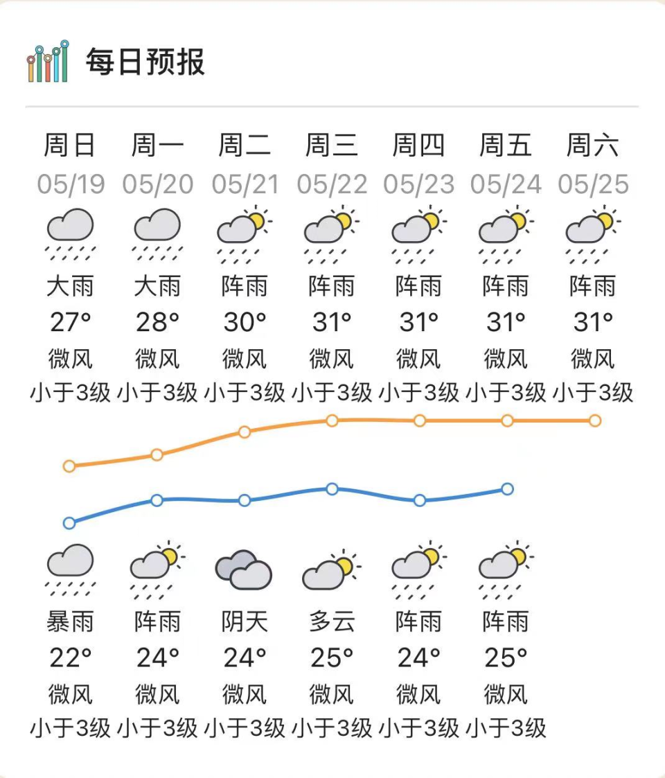 清远天气预报一周天气图片