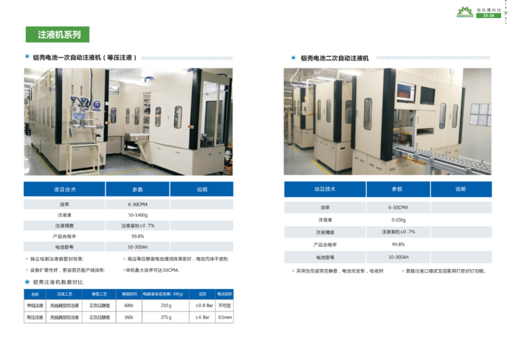 上海三菱自动化科技_三菱劲炫2014款自动_三菱菱悦v3自动